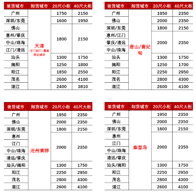 25年2月廣東到天津、秦皇島、唐山/曹妃甸、滄州黃驊海運價格