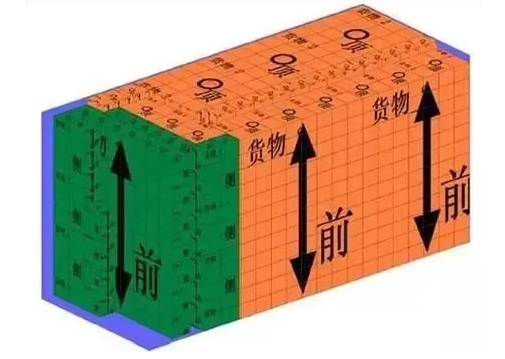 集裝箱海運(yùn)裝柜技巧
