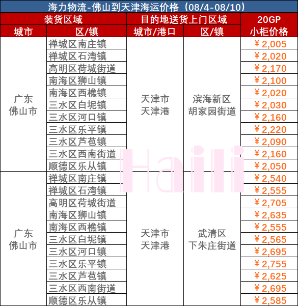 2023年8月4~10日佛山到天津內(nèi)貿(mào)海運(yùn)集裝箱運(yùn)費(fèi)報(bào)價(jià)
