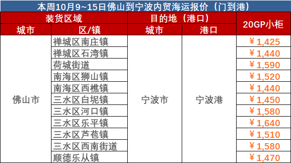 10月9~15日佛山到寧波內(nèi)貿(mào)海運(yùn)報(bào)價