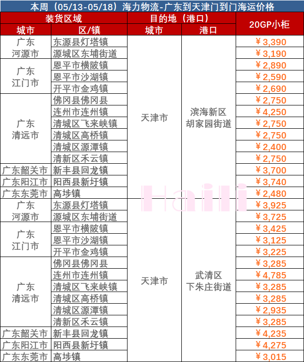 2023年5月12日~5月18日內(nèi)貿(mào)海運(yùn)集裝箱價(jià)格運(yùn)費(fèi)報(bào)價(jià)廣東部分城市到天津