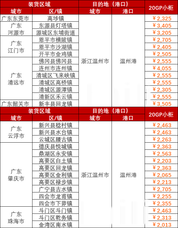 8月21~28日廣東到溫州內(nèi)貿(mào)海運(yùn)價(jià)格