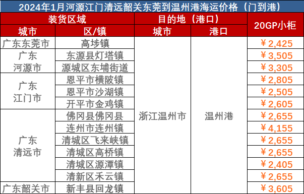 東莞、河源、江門、清遠(yuǎn)到溫州海運報價